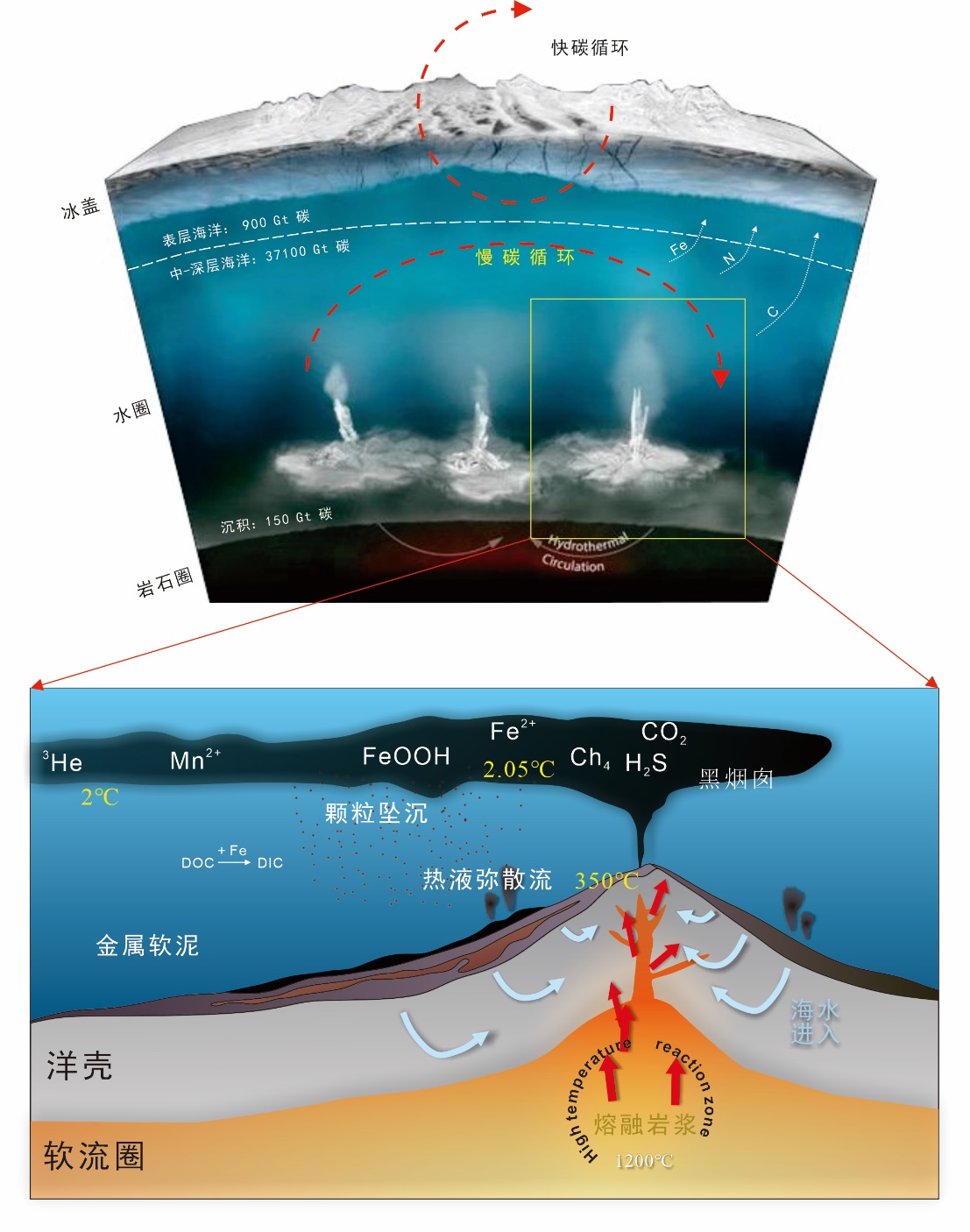 “多圈层动力过程及其环境响应的北极深部观测（adomic）”获批联合国“海洋十年”项目